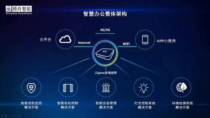 成都软件开发：数字经济时代的创新引擎