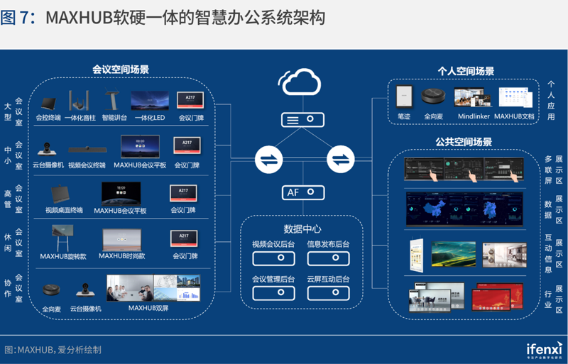 企业信息化建设的重要性与趋势