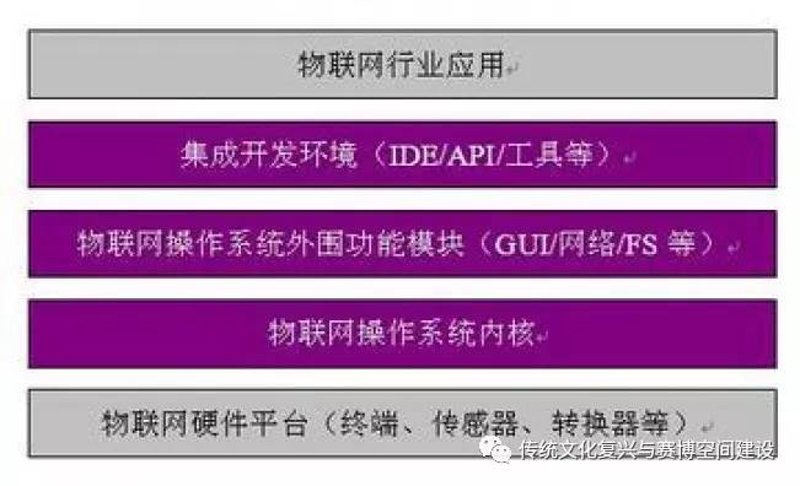 选购物联网系统集成：一份详尽攻略
